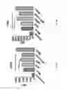 Fig. 06 - Methods for inducing migration by dendritic cells and an immune response