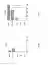 Fig. 10 - Methods for inducing migration by dendritic cells and an immune response
