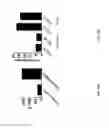 Fig. 18 - Methods for inducing migration by dendritic cells and an immune response