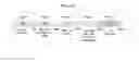 Fig. 02 - Method for preparing endocrine aggregate of insulin-producing beta cells from human pluripotent stem cells