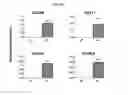 Fig. 08 - Method for preparing endocrine aggregate of insulin-producing beta cells from human pluripotent stem cells