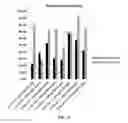 Fig. 07 - LONG NUCLEIC ACID SEQUENCES CONTAINING VARIABLE REGIONS