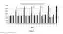 Fig. 09 - LONG NUCLEIC ACID SEQUENCES CONTAINING VARIABLE REGIONS