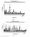 Fig. 02 - COMPOSITIONS AND METHODS FOR MODULATING PTEN EXPRESSION