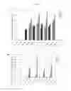 Fig. 09 - NOVEL PLANT-DERIVED CIS-REGULATORY ELEMENTS FOR THE DEVELOPMENT OF PATHOGEN-RESPONSIVE CHIMERIC PROMOTORS