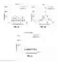Fig. 02 - Intermittent application of reduced nitrogen sources for selection of PHB producing methanotrophs