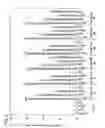 Fig. 07 - METHODS FOR QUANTITATIVE cDNA ANALYSIS IN SINGLE-CELL