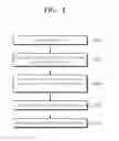 Fig. 02 - METHOD OF MANUFACTURING FLEXIBLE SUBSTRATE ALLOWING ELECTRONIC DEVICE TO BE MOUNTED THERETO