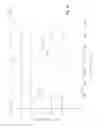 Fig. 10 - Skid steer loader lift linkage assembly