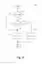 Fig. 29 - Motorized window treatment