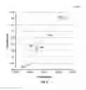 Fig. 06 - Downhole fluid analysis methods for determining viscosity