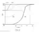 Fig. 09 - Control of a gas turbine engine