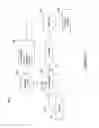 Fig. 03 - Building automation remote control device with in-application messaging