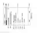 Fig. 100 - ROTARY DIAL MECHANISM FOR A BUILDING AUTOMATION CONTROLLER