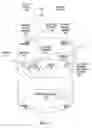 Fig. 02 - Eye gaze enabled navigation system