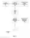 Fig. 03 - Eye gaze enabled navigation system