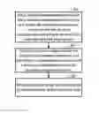 Fig. 01 - ELECTRONIC MAP DISTANCE MEASUREMENT METHOD AND DEVICE