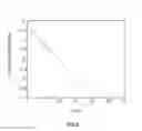 Fig. 07 - VISCOMETER