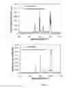 Fig. 07 - Wavelength selective SERS nanotags