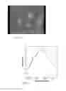 Fig. 08 - Wavelength selective SERS nanotags
