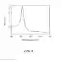 Fig. 09 - ELECTRODE FOR SUPEROXIDE ANION AND SENSOR INCLUDING THE SAME