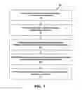 Fig. 08 - DNA sequencing using multiple metal layer structure with different organic coatings forming different transient bondings to DNA