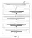 Fig. 09 - DNA sequencing using multiple metal layer structure with different organic coatings forming different transient bondings to DNA