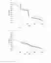 Fig. 08 - Chromatography column distribution system