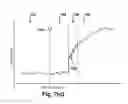 Fig. 08 - System and method for flexible fuel ethanol concentration and hardware malfunction detection