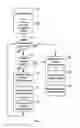 Fig. 05 - Apparatus and methods for reducing electrical shock hazard from biosensor meters