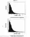 Fig. 04 - Methods of polypeptide identification, and compositions therefor