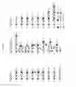 Fig. 09 - Glycan arrays for high throughput screening of viruses