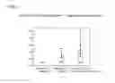 Fig. 04 - Marker peptide for determining risk of developing metabolic syndrome, and use thereof