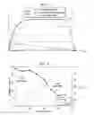 Fig. 03 - Apparatus and methods for qualifying HEMT FET devices