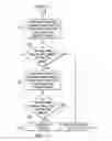 Fig. 07 - Apparatus and methods for qualifying HEMT FET devices