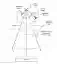 Fig. 01 - Reference calibration in photon counting based spectral CT