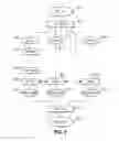 Fig. 09 - Truncation diagram determination for a pluri-Gaussian estimation