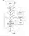 Fig. 06 - Systems and methods to automatically adjust window coverings