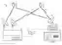 Fig. 01 - Multi-Tiered Feedback-Controlled Home Automation Notifications