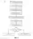Fig. 05 - Multi-Tiered Feedback-Controlled Home Automation Notifications