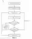 Fig. 06 - Multi-Tiered Feedback-Controlled Home Automation Notifications