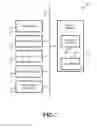 Fig. 08 - Multi-Tiered Feedback-Controlled Home Automation Notifications