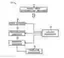 Fig. 01 - Weakly-typed dataflow infrastructure with standalone, configurable connections