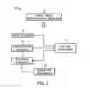 Fig. 02 - Weakly-typed dataflow infrastructure with standalone, configurable connections