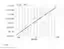 Fig. 08 - Proportional to absolute temperature circuit