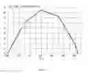 Fig. 12 - Proportional to absolute temperature circuit