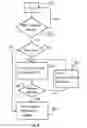 Fig. 09 - Performance based power management of a memory and a data storage system using the memory