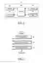 Fig. 02 - METHOD OF RECOGNIZING GESTURE THROUGH ELECTRONIC DEVICE, ELECTRONIC DEVICE, AND COMPUTER READABLE RECORDING MEDIUM
