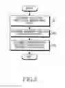 Fig. 04 - Operating method and electronic device for processing method thereof