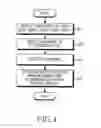 Fig. 05 - Operating method and electronic device for processing method thereof